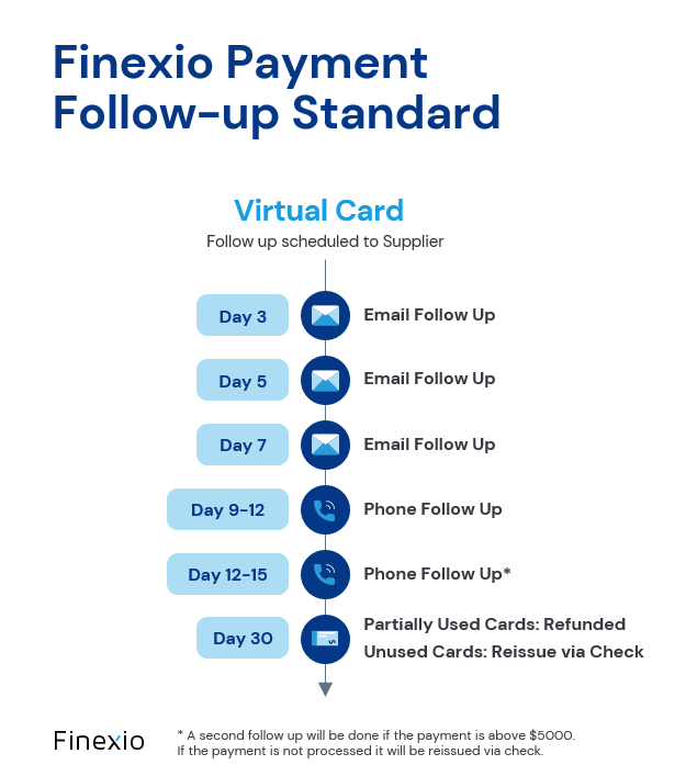 payment_follow_up_schedule.PNG
